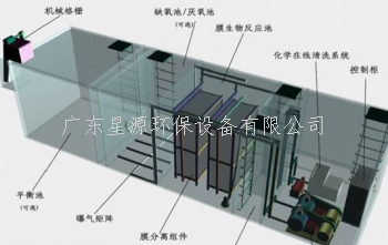我國(guó)常見生活廢水處理方式有哪些？